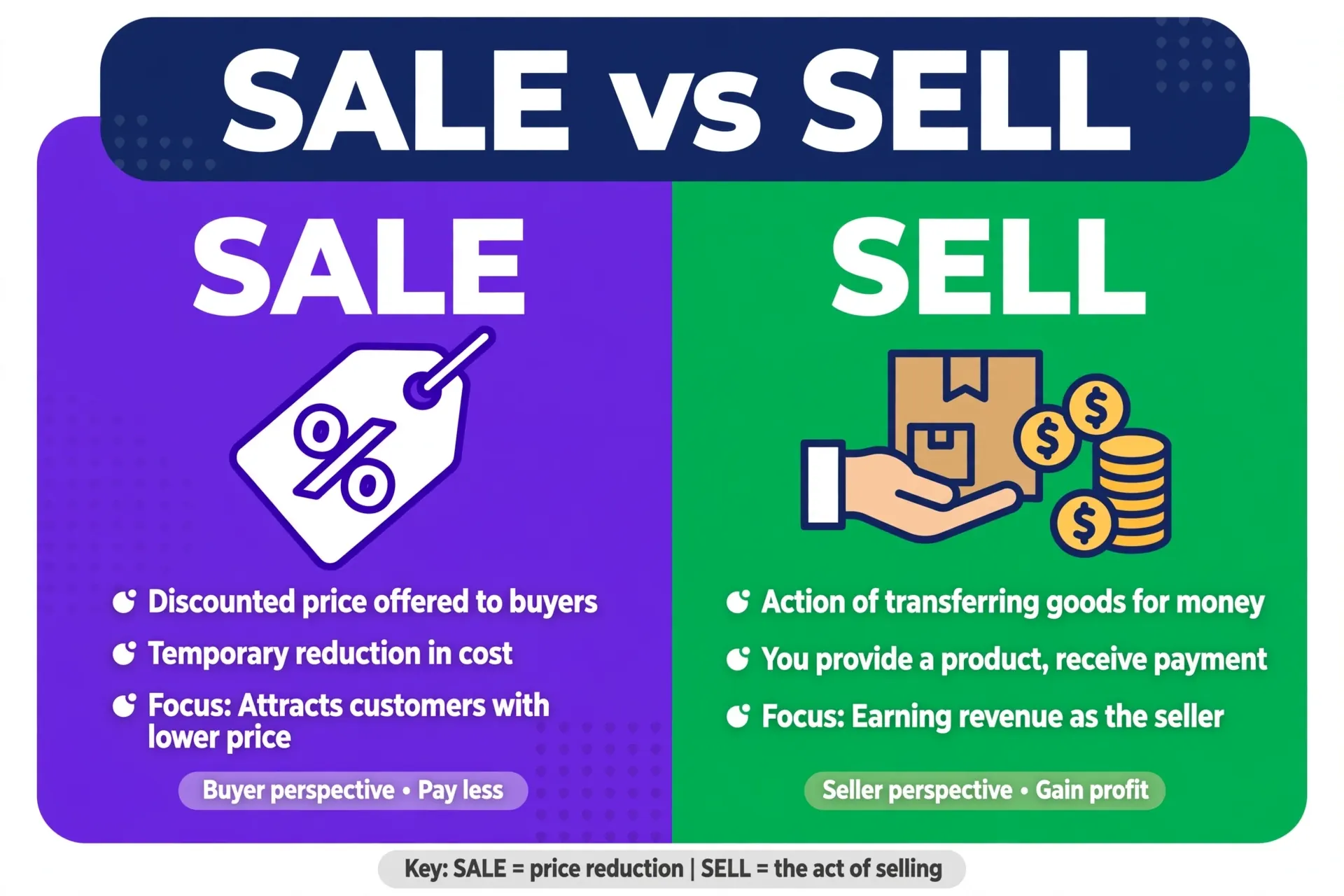 Sale or sell comparison — what is the difference