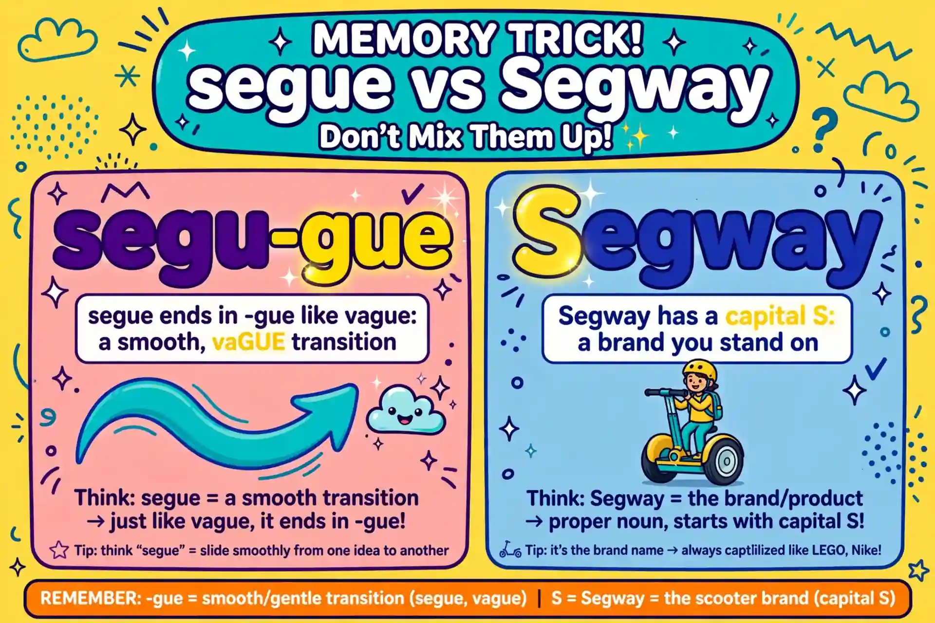 Memory trick for segway vs segue spelling