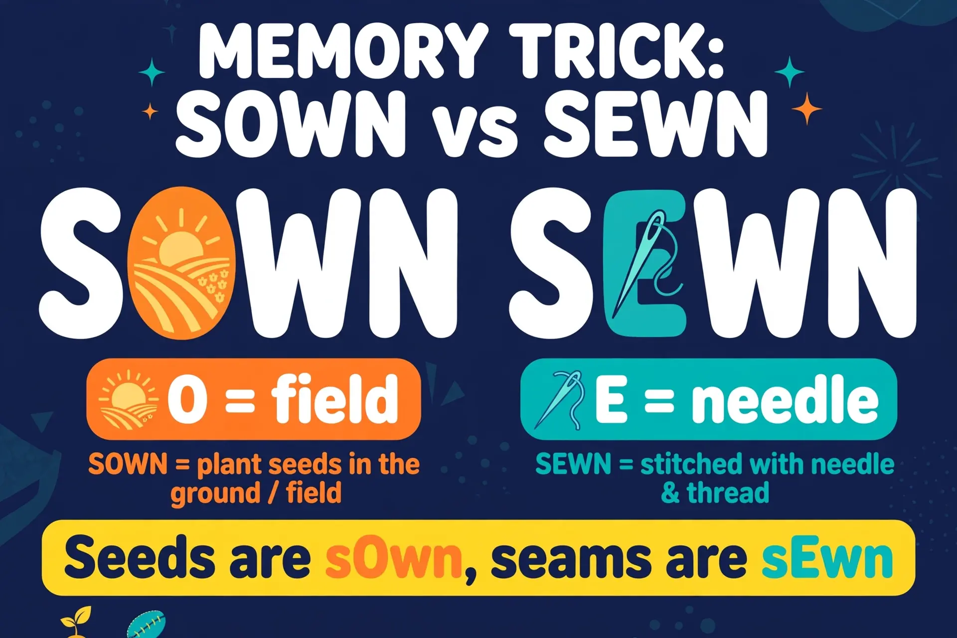 Memory trick for sown vs sewn spelling