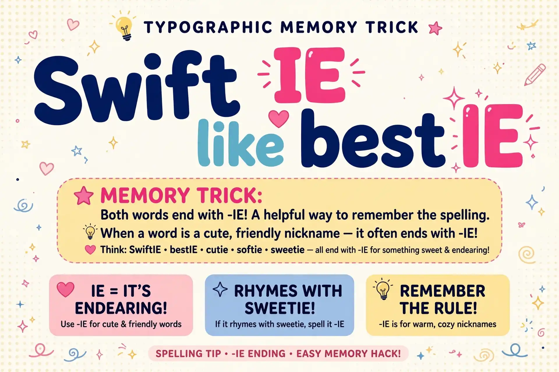 Memory trick graphic: SwiftIE spelled like bestIE