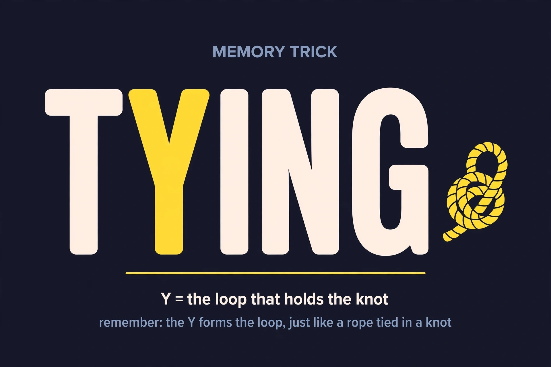 tying or tieing memory trick — the silent e gets tied off before ing