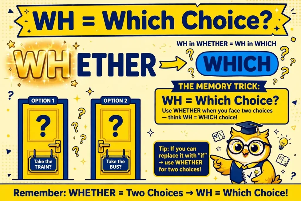 Memory trick: WH in whether like which