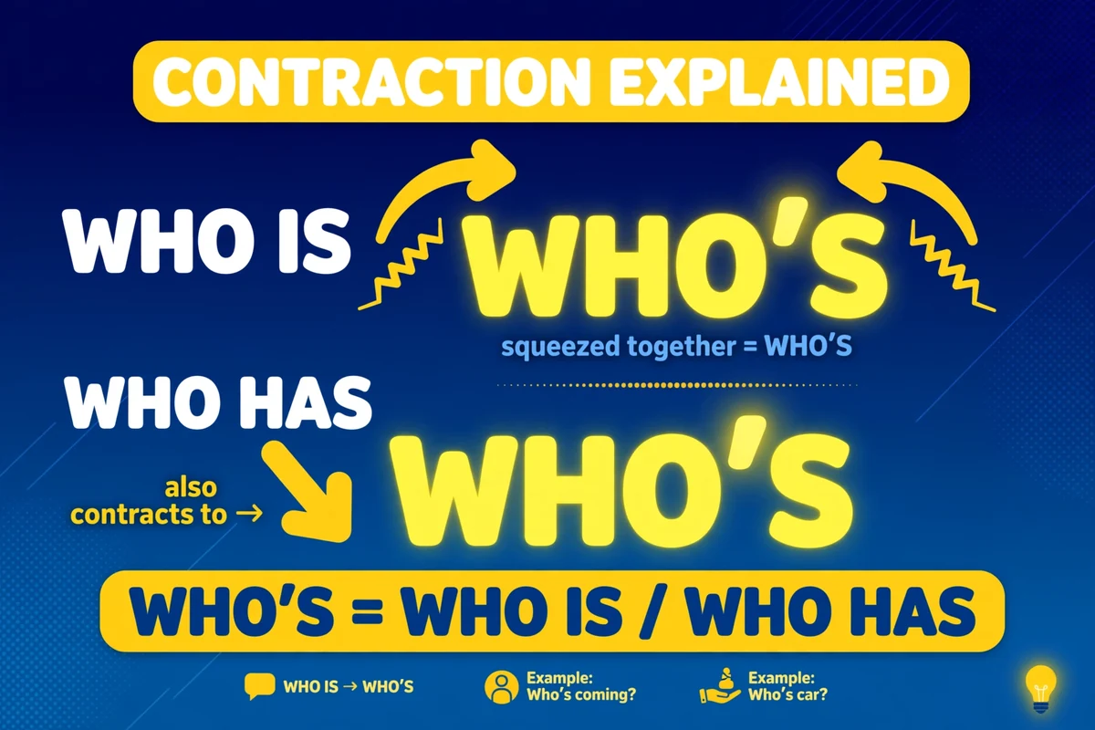 Who's is a contraction of who is or who has