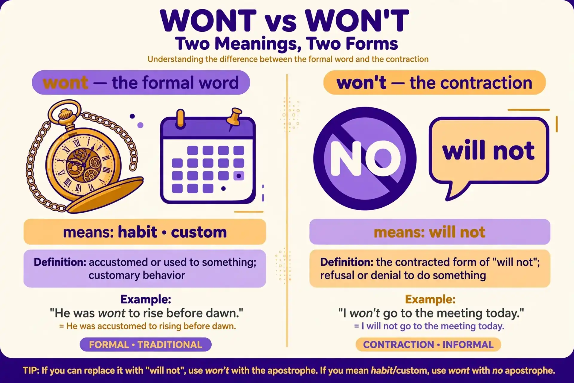 wont vs won't meanings illustrated