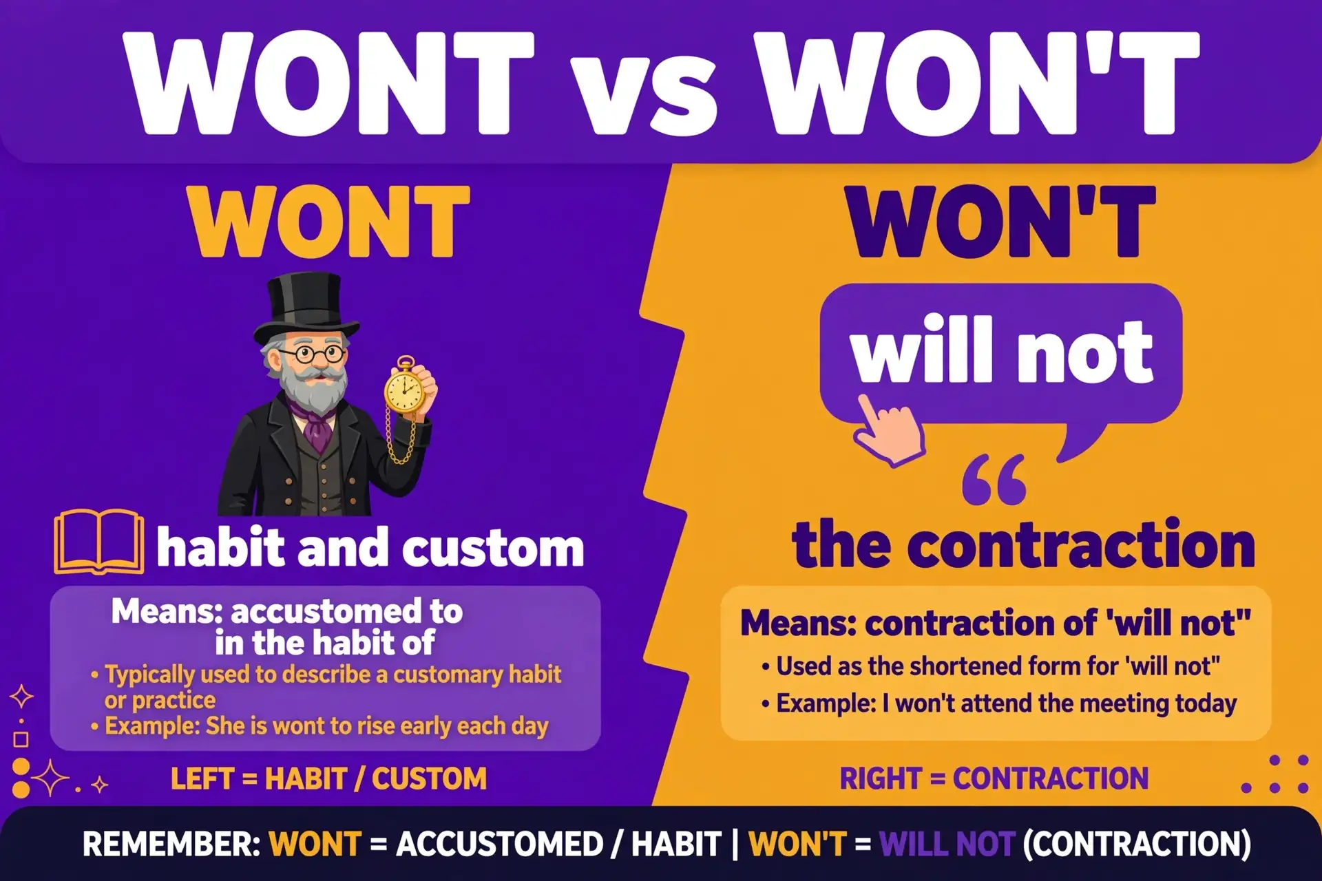 Wont or Won't: What's the Correct Word?