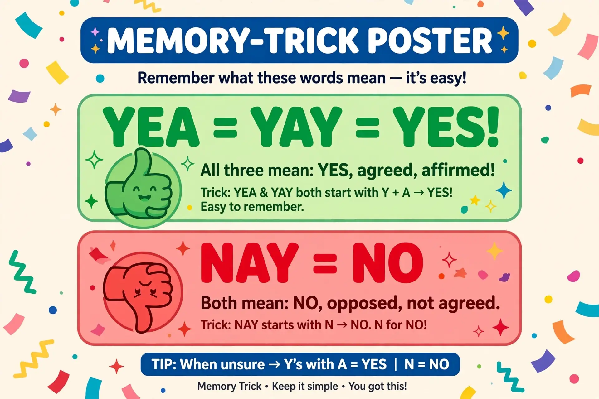 Memory trick: yea sounds like yay, nay starts with N like no